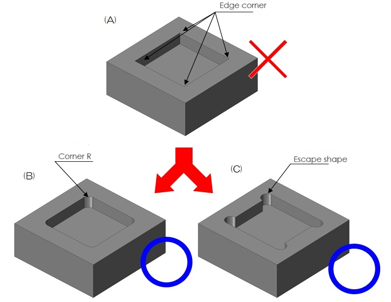 Corner R