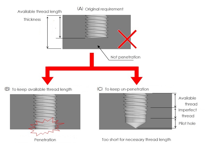 Thread design