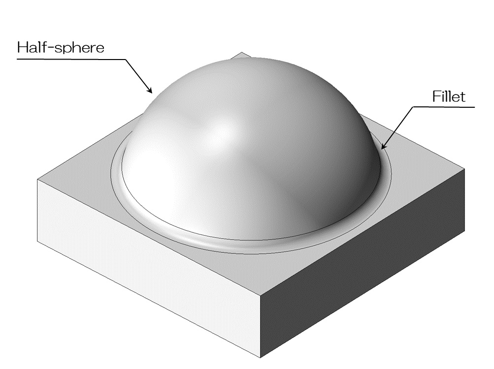 3D shape example