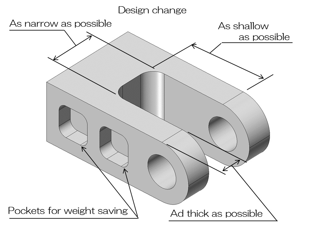 Design change for fork shape