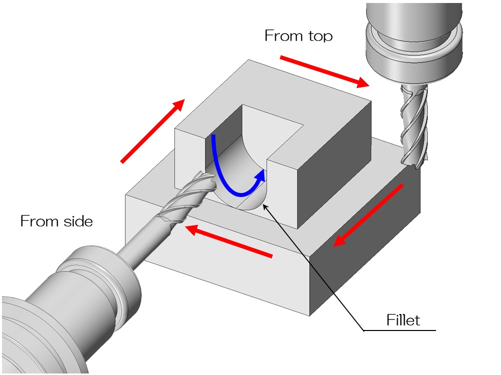 Shape that needs setup change