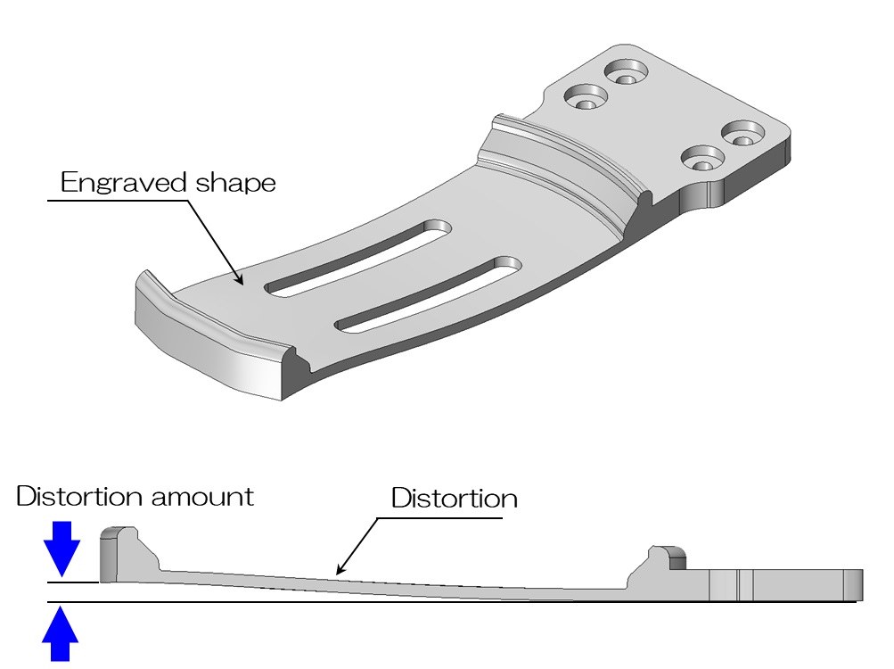 arm distortion