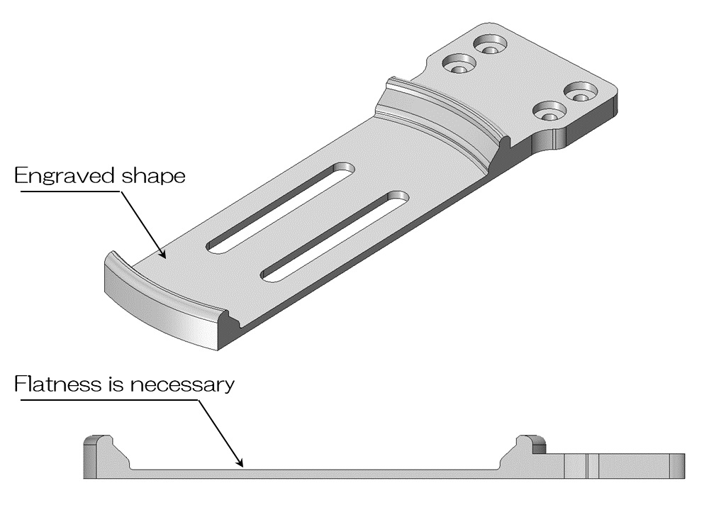 arm overview