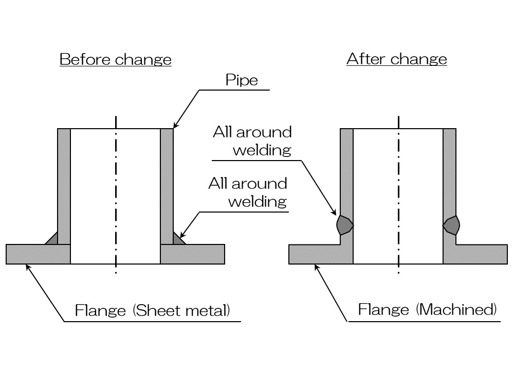 Change design
