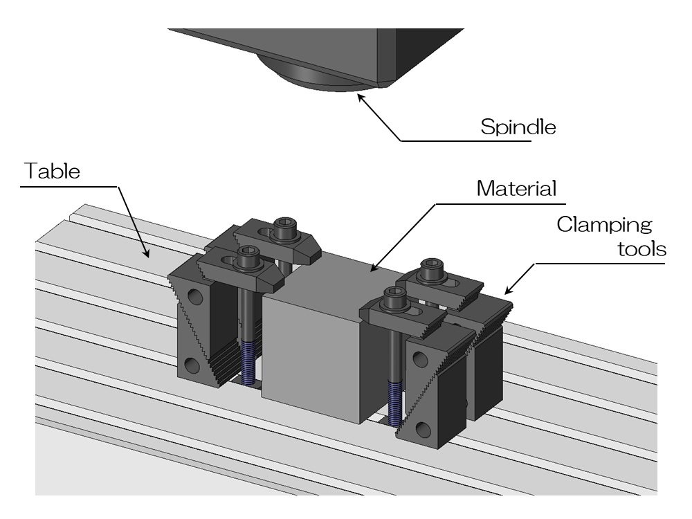 Clamping the workpiece