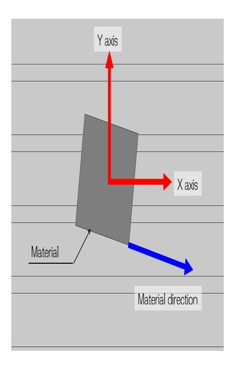 Workpiece situation