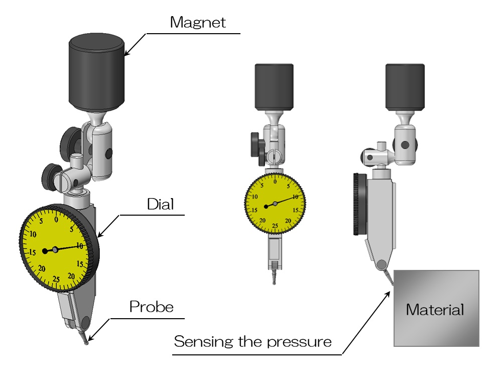 Test indicator