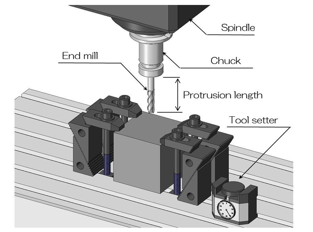 Tool setting