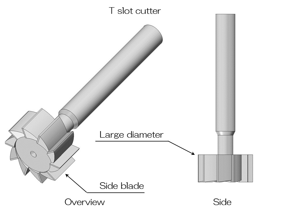 T slot cutter