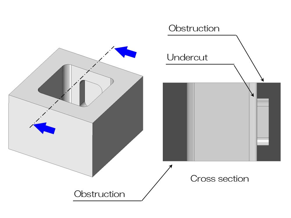 Uneercut example