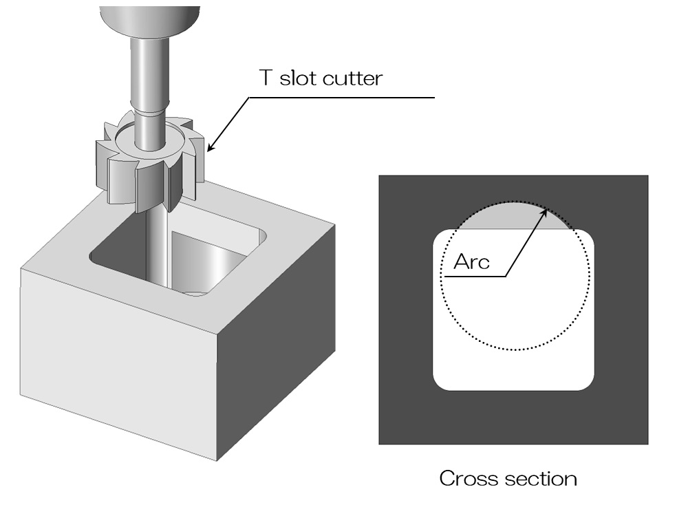 T slot cutter