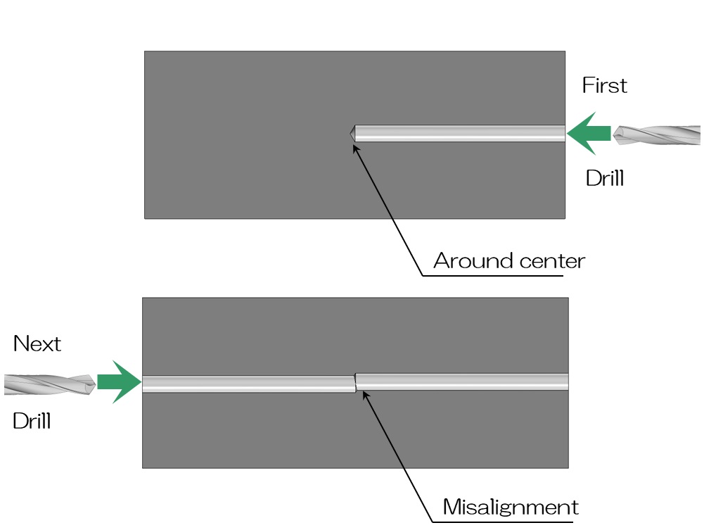 Drilling from both sides