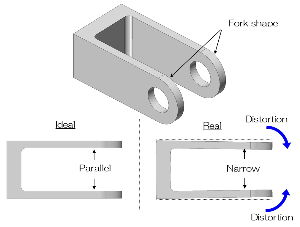 Fork shape