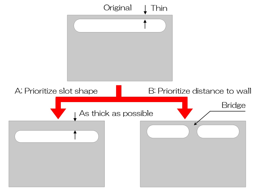 Design change for slotted hole