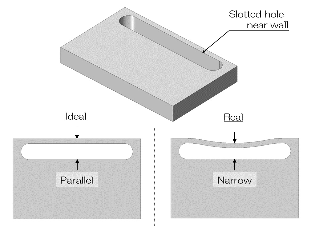 Slotted hole near wall