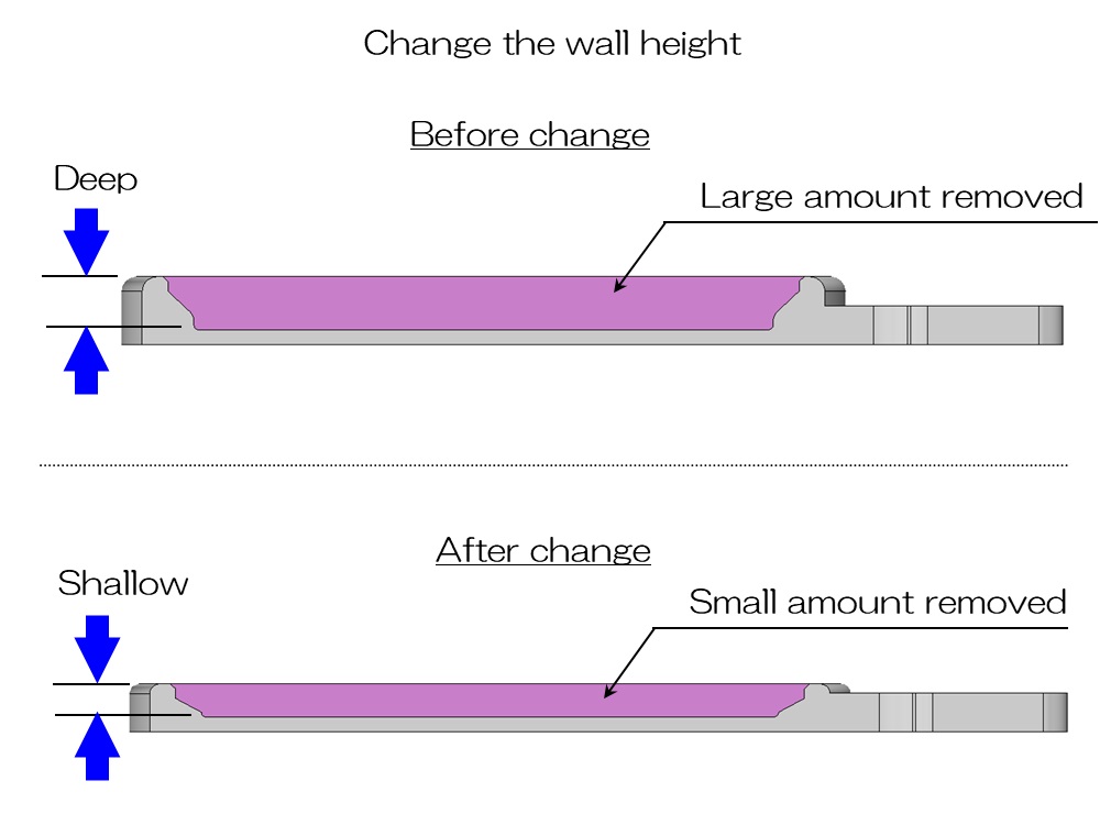 Change the wall height