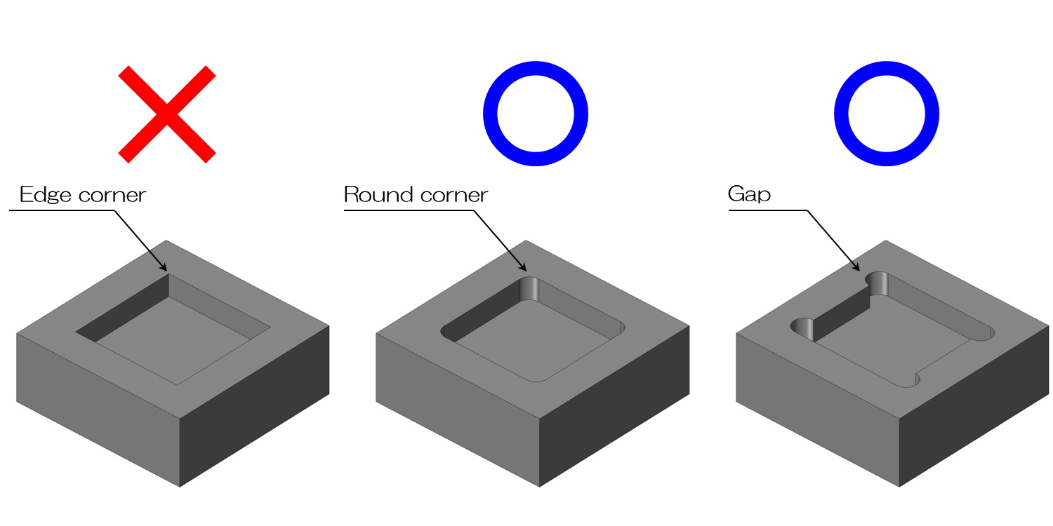 pocket shape milling