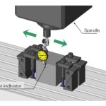 sensing parallel gap