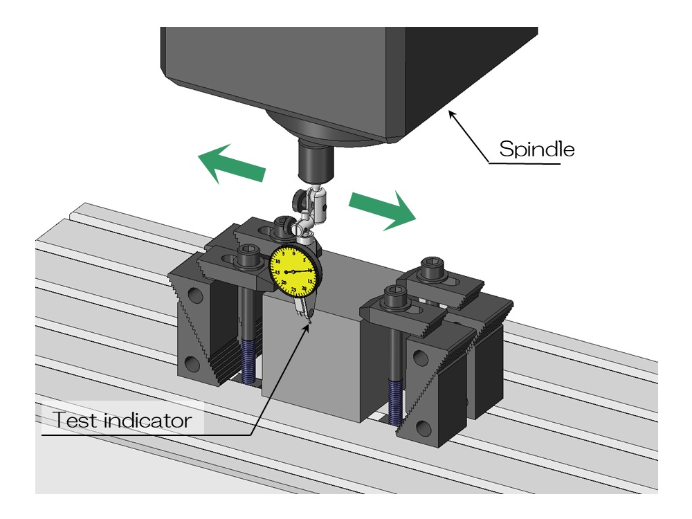 Sensing parallel level