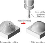 precision milling