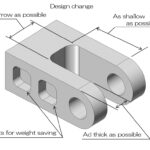 Design change for fork shape