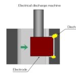 Electrical discharge machine