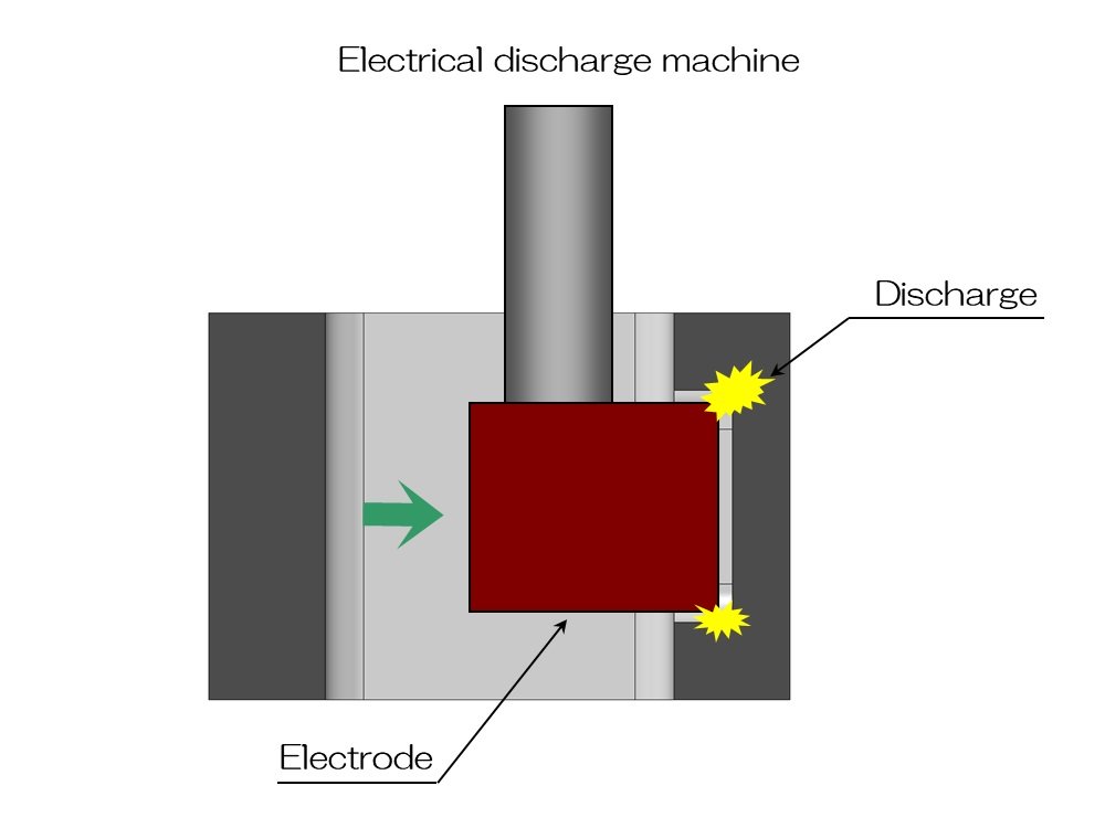 Electrical discharge machine