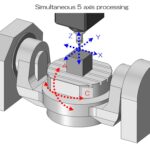 5-axis machining